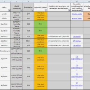 Le programme local de l’Habitat de Rennes Métropole