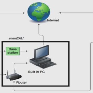 Techniques de mise en place d’une maison connectée