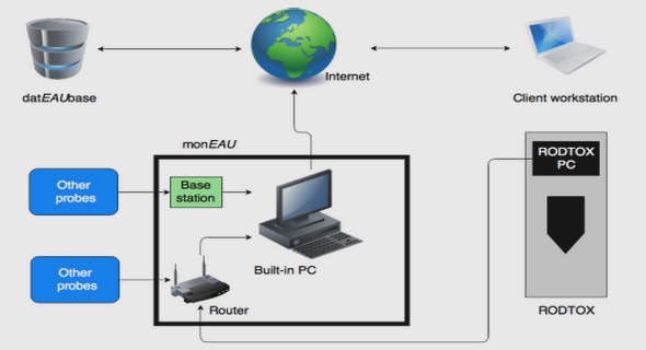 Réalisation d’une maquette de Portfolio