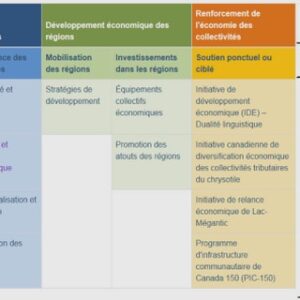 Régulation de la glycémie