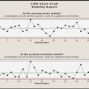 Transport électronique dans l’ADN