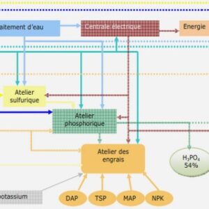 Réalisation d’une maison intelligente (la domotique)