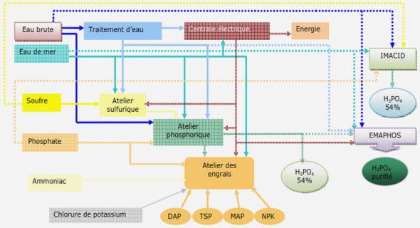 ETUDES TOPOGRAPHIQUES ET PROPOSITION EN 3D DE PLAN D’AMENAGEMENT