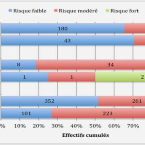 Caractères biologiques de Candida albicans