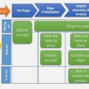 La logistique dans le commerce international