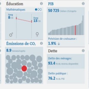 Déroulement de l'accouchement et de la délivrance