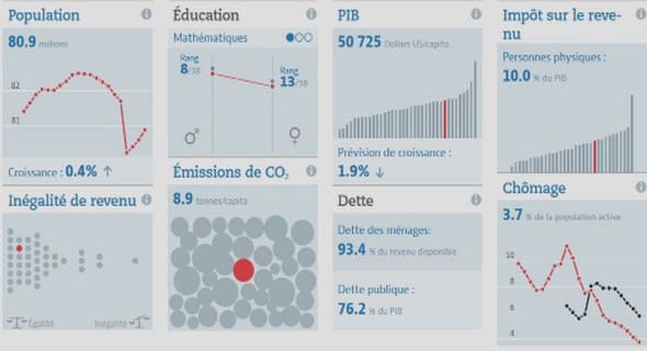 Projet de création d’un centre nutritionnel des enfants moins de cinq ans