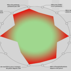 Rappel sur la sismologie