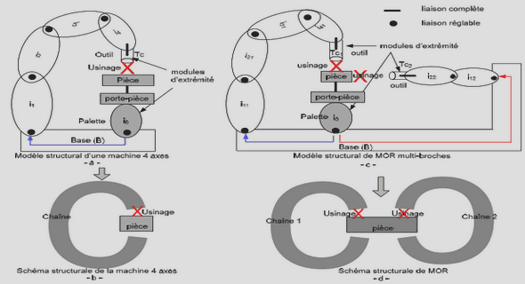 Maintenance préventive systématique