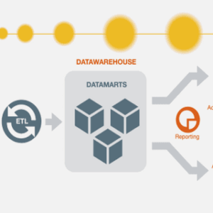 ENLEVEMENT DES COLORANTS ANIONIQUES PAR MEMBRANE LIQUIDE EMULSIONNEE