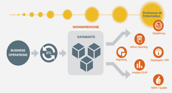 LES PROCEDURES DOMANIALES ET FONCIERES