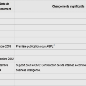 Affectation des surveillants 