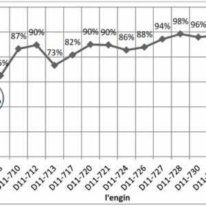 Etude numérique du mode fondamental des guides à cristaux photoniques