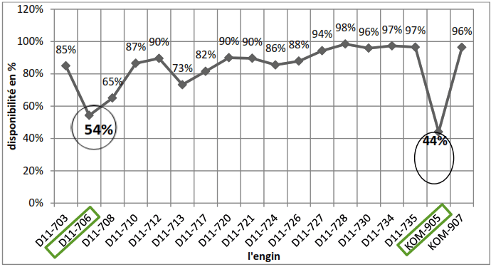 L’intervention de l’audit dans la restructuration des entreprises publiques