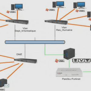 Les architectures Peer to Peer