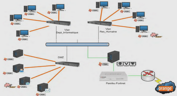 Évaluation des Technologies VPN à travers les Gammes Cisco ASA et PIX