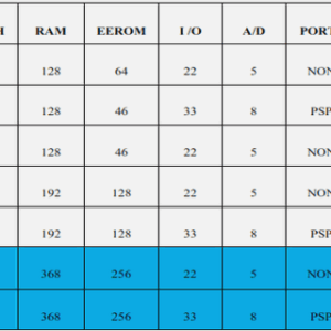 Les grandes familles de chaussée
