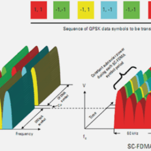 La « Planification Marketing »