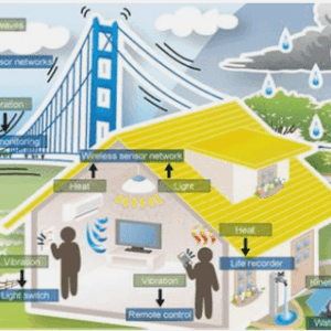 RÉSEAUX AD HOC ET ROUTAGE 