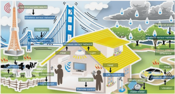 Conception et validation d’une architecture de noeud de capteurs pour l’évaluation hors ligne de stratégies de synchronisation 