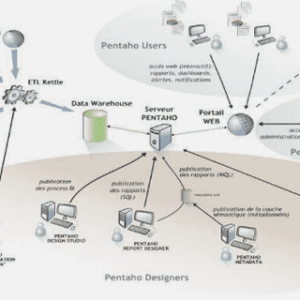 La sécurité dans le Cloud Computing