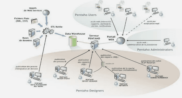 Modèles de propagation radio en réseaux cellulaires