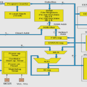 Émergence de la supply chaine management