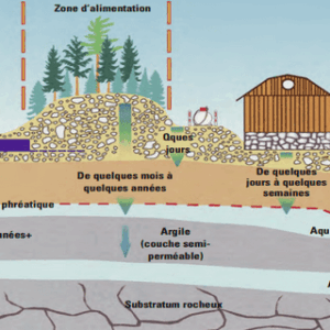 Paramètres de la qualité de l’eau minérale naturelle