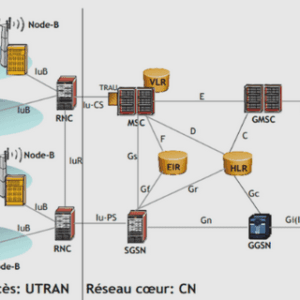 Multiplication des canaux de diffusion