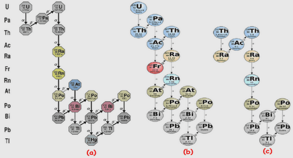 Arylation du styrène de type Heck par le sel d’aryldiazonium en absence des métaux de transition