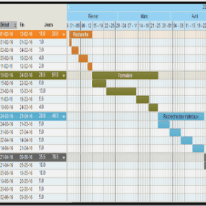 La notion d’« integrated design »