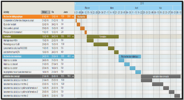 SUR LA CONVERGENCE ABSOLUE D’UNE SÉRIE TRIGONOMETRIQUE GENERALE
