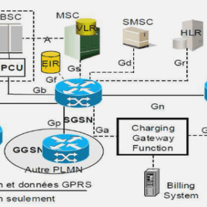 Qu’est-ce qu’une attaque réseaux ?