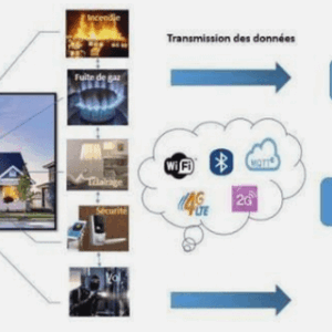 Structure d’une image