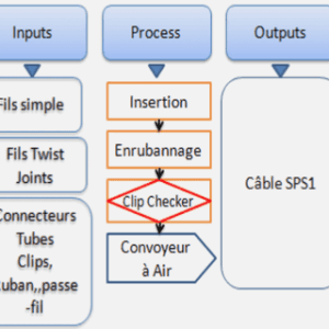 Relation entre le champ de la pesanteur et la forme de la terre
