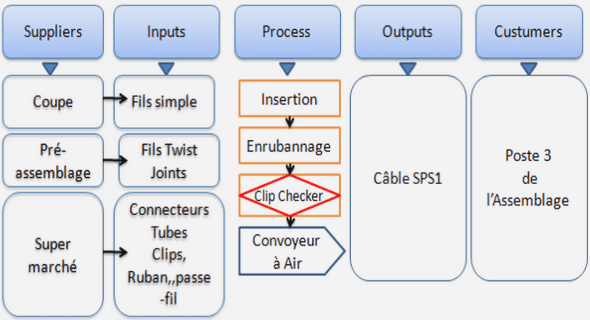 Developpements en série de puissances de x 