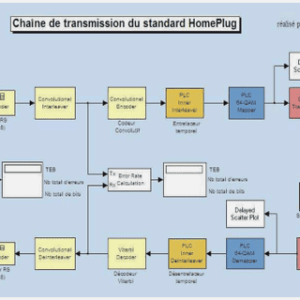 MEMOIRE DE FIN D’ETUDES EN VUE DE L’OBTENTION DU DIPLOME D’INGENIEUR GEOMETRE TOPOGRAPHE