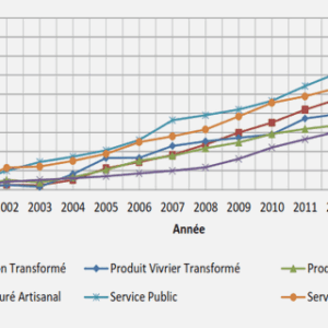 Le véhicule électrique