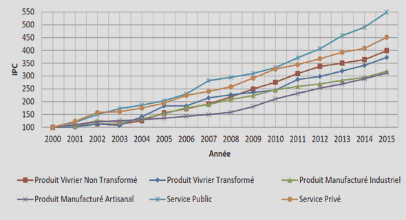 Creation d’une base de données geoscientifiques