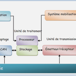 Le système d’implantation d’une gare et son mode de gestion