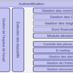 PROJET DE CREATION D’UN CENTRE DE SERVICE INFORMATIQUE