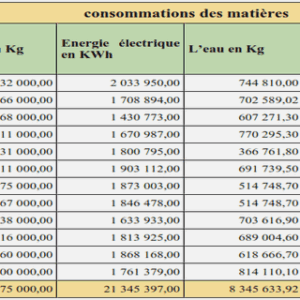 LES EPREUVES ET LE LANGAGE DE LA VERTU