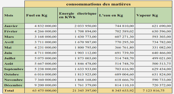 Décompositions multi-échelles hiérarchiques de signaux sur graphes 