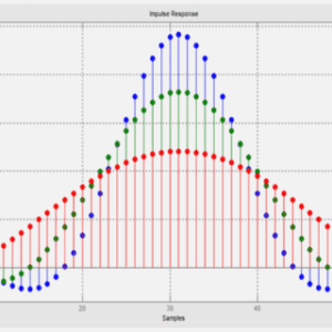 Description des capteurs solaires plans