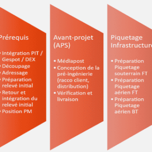 SMQ de la santé et sécurité des travailleurs selon l’OHSAS 18001