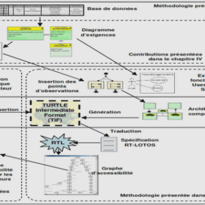 Modèle de programmation linéaire et terminologie élémentaire