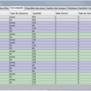 Description et caractéristiques techniques du riz