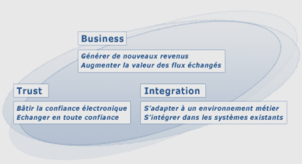 ELEMENTS DE GEOMETRIE DANS L’ESPACE