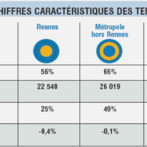 Les relais de protections dans les postes électriques