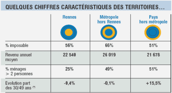 L’OFDMA et LA TECHNOLOGIE MULTI-ANTENNE DANS LA LTE